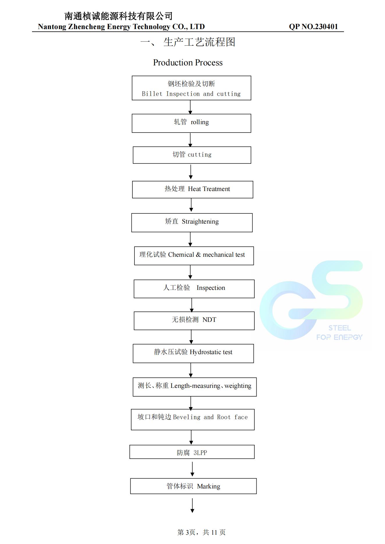 QCP page 3 — API 5L X65QS PSL-2 3LPP quality control plan