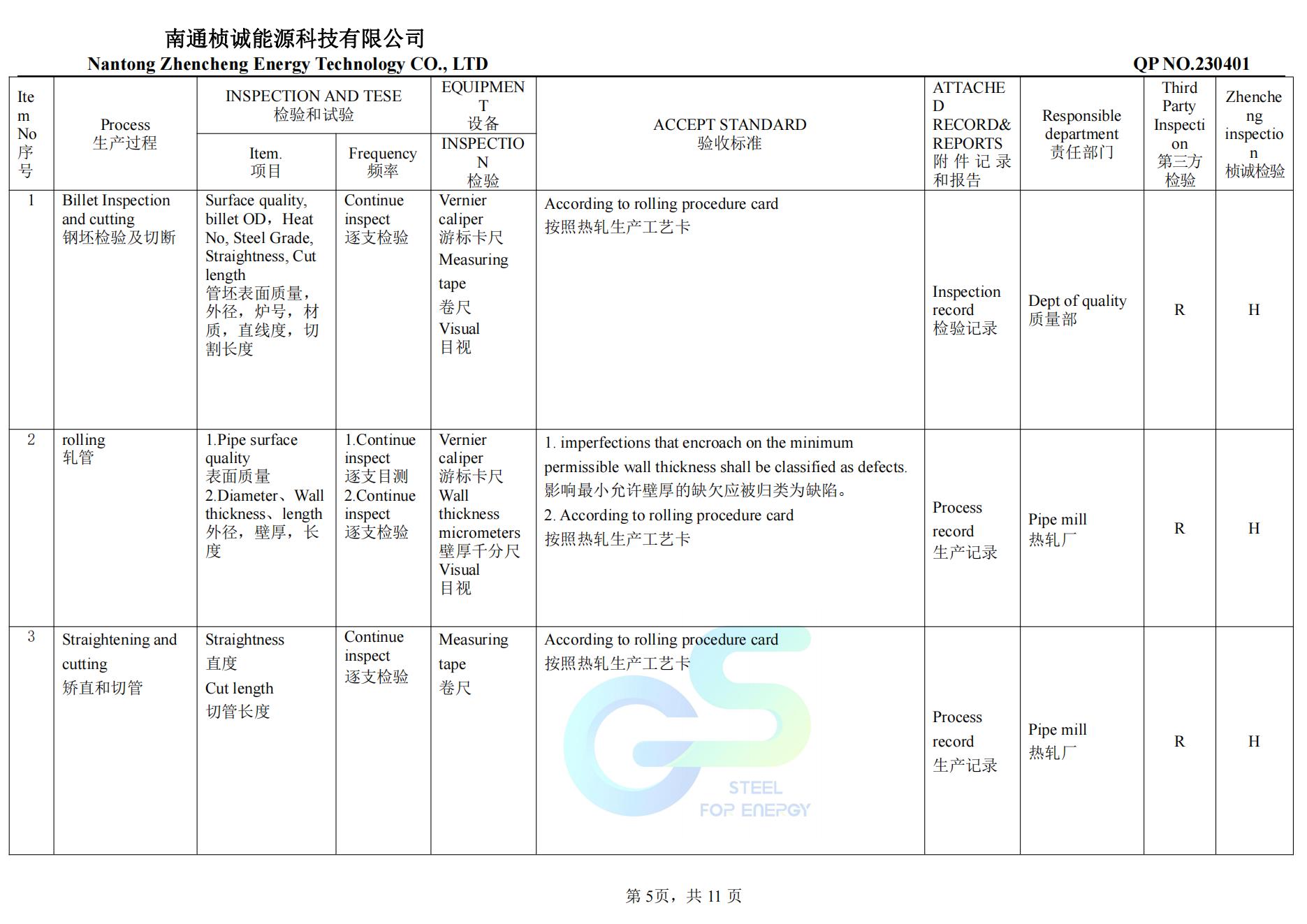 QCP page 5 — API 5L X65QS PSL-2 3LPP quality control plan
